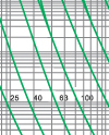 Time-current rang of  “gG” fuse links 2A~1000A