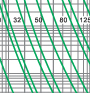 Time-current rang of  “gG” fuse links 2A~500A