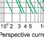 Time-current rang of  “gG” fuse links 2A~500A