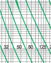 Time-current rang of  “gG” fuse links 4A-1250A