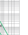 Time-current rang of  “gG” fuse links 4A-1250A