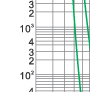 Time-current rang of  “gG” fuse links 4A~630A