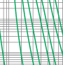 Time-current rang of  “gG” fuse links 4A~630A