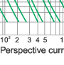 Time-current rang of  “gG” fuse links 4A~630A