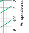 Time-current rang of  “gG” fuse links 4A~80A