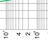 Time-current rang of  “gG” fuse links 4A~80A