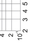 Time-current rang of  “gG” fuse links 4A~80A