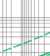 Time-current rang of  “gG” fuse links 8A~125A