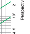 Time-current rang of  “gG” fuse links 8A~125A