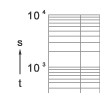 Time-current rang of  “gG” fuse links 63~630