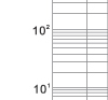 Time-current rang of  “gG” fuse links 63~630