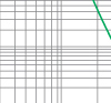 Time-current rang of  “gG” fuse links 63~630