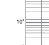 Time-current rang of  “gG” fuse links 80~500