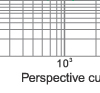 Time-current rang of  “gG” fuse links 80~500