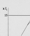 Transformer Is Inversely Proportional To The Load